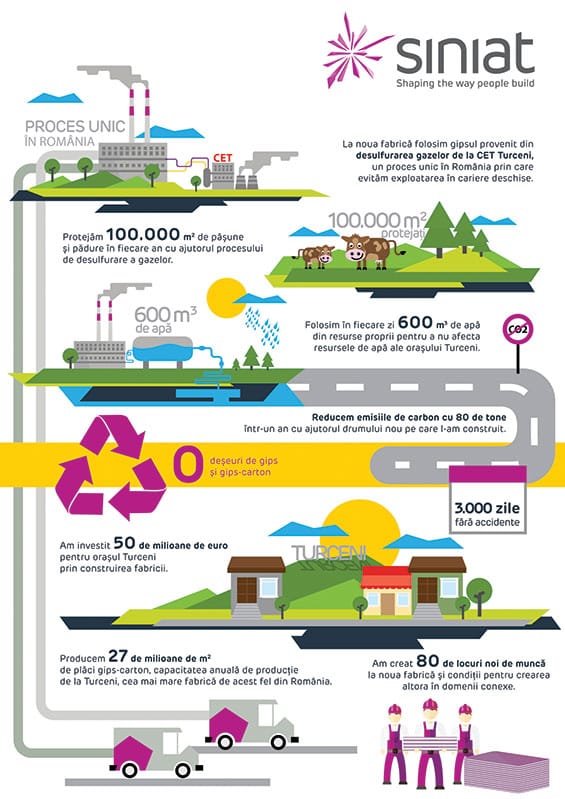 Siniat_Infografic_07.10